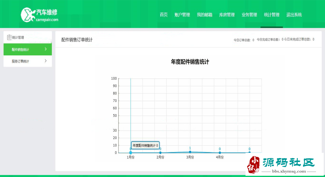 ASP.NET完整的汽车维修管理系统源码带数据库文档/库房管理/业务管理/采购进货管理